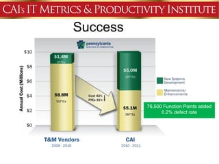 Success




          76,500 Function Points added
                0.2% defect rate
 