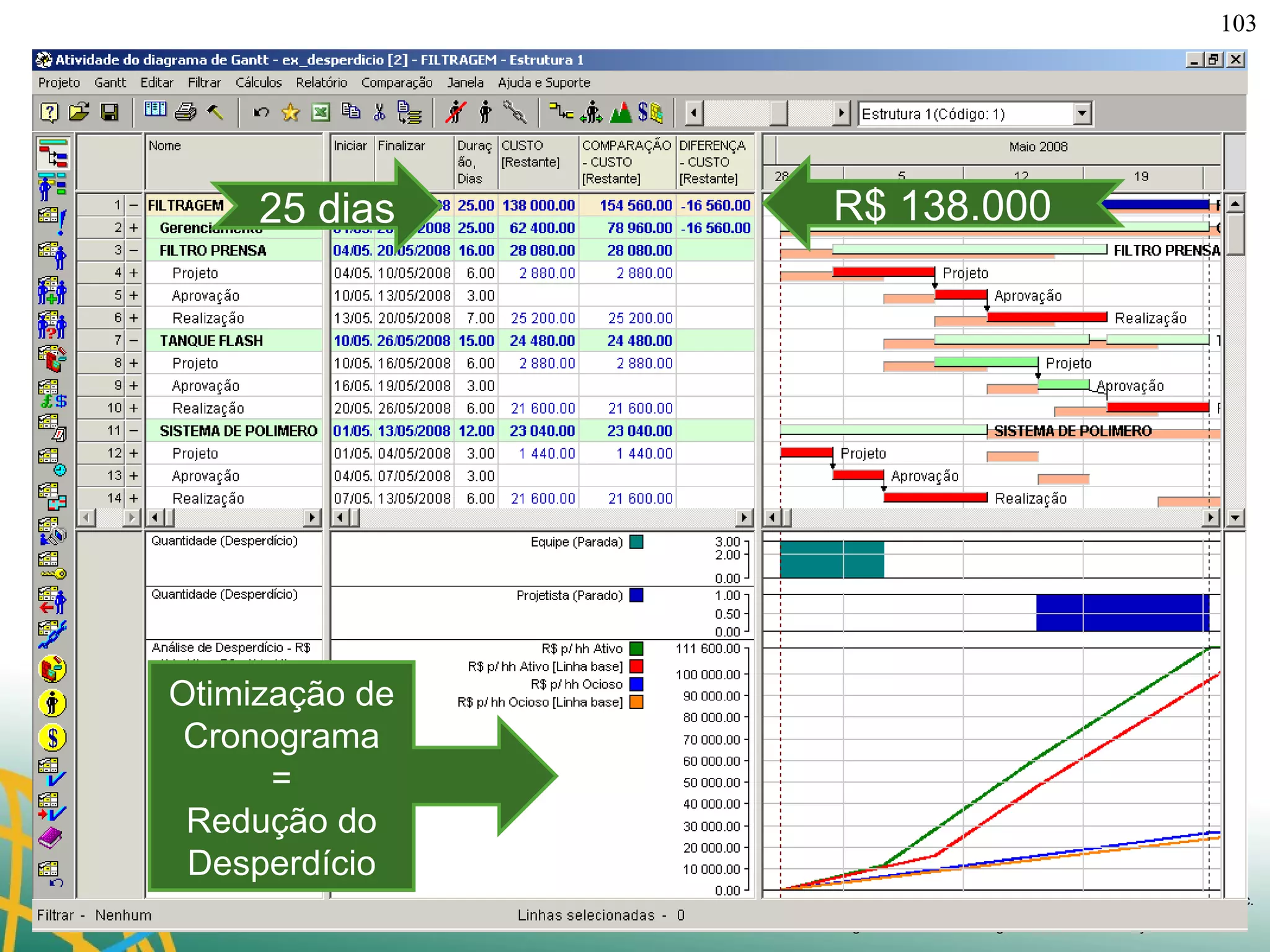 Otimização de Cronograma = Redução do Desperdício R$ 138.000 25 dias 