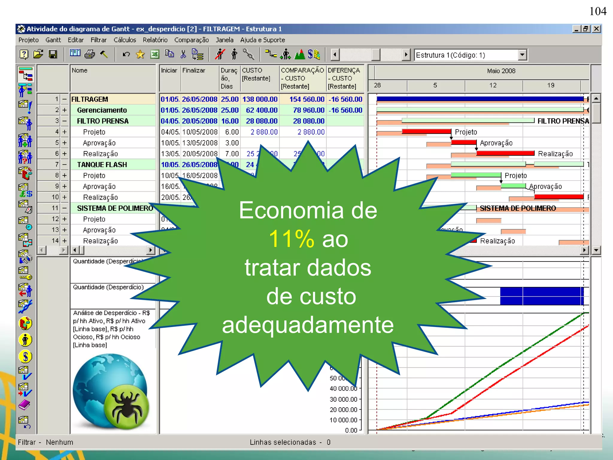Economia de 11%  ao tratar dados  de custo adequadamente 