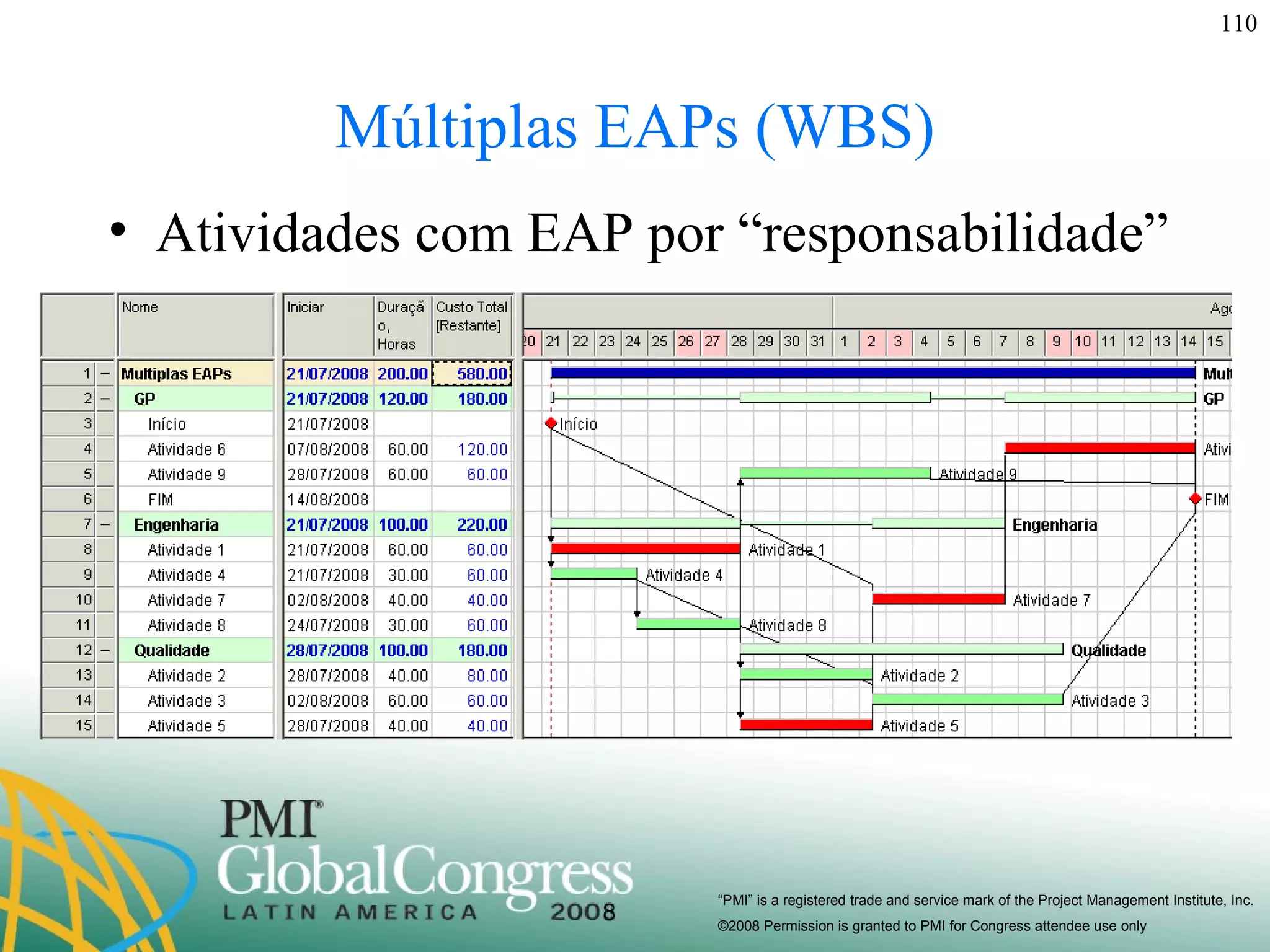 Múltiplas EAPs (WBS) Atividades com EAP por “responsabilidade” 
