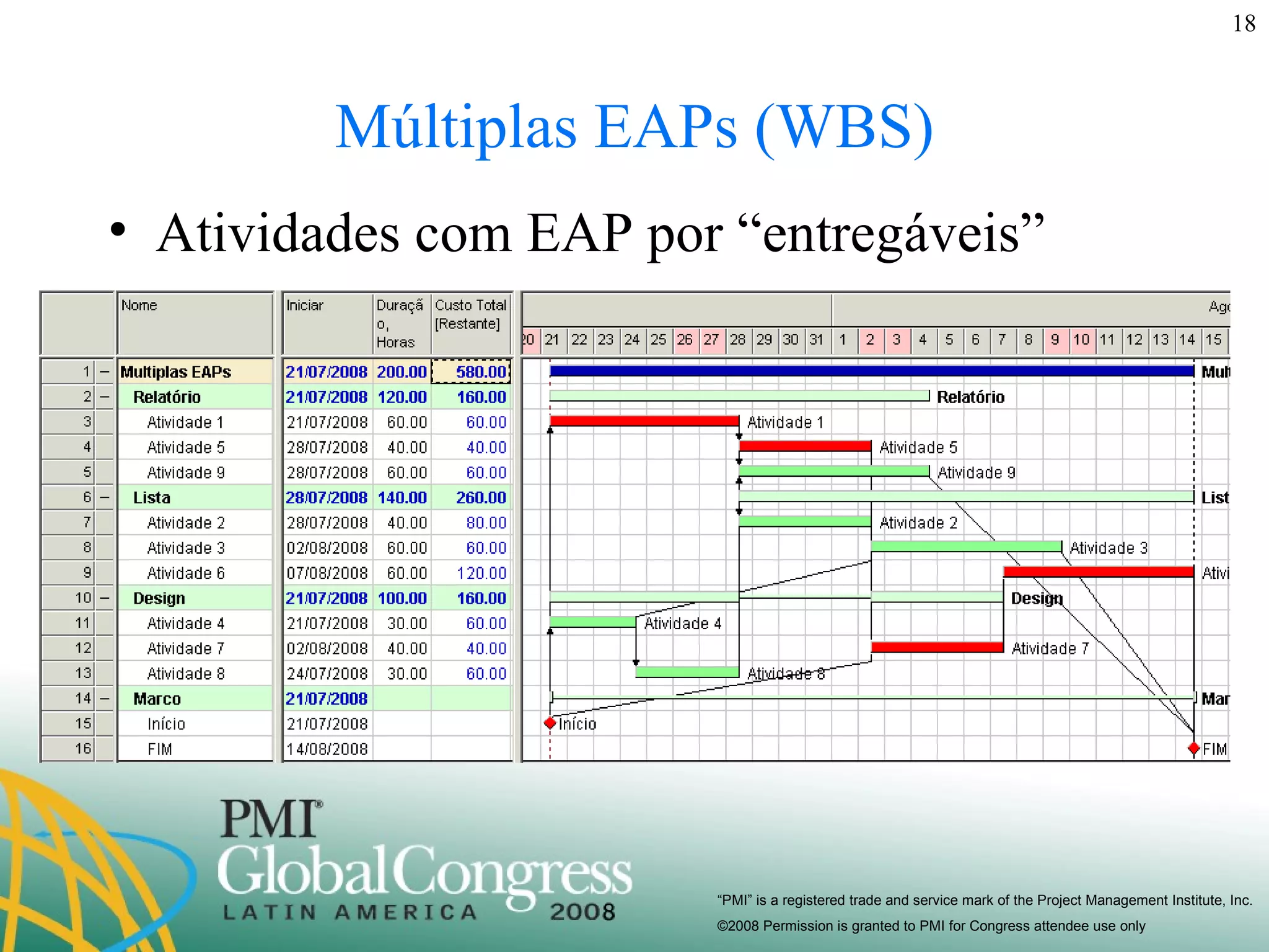 Múltiplas EAPs (WBS) Atividades com EAP por “entregáveis” 