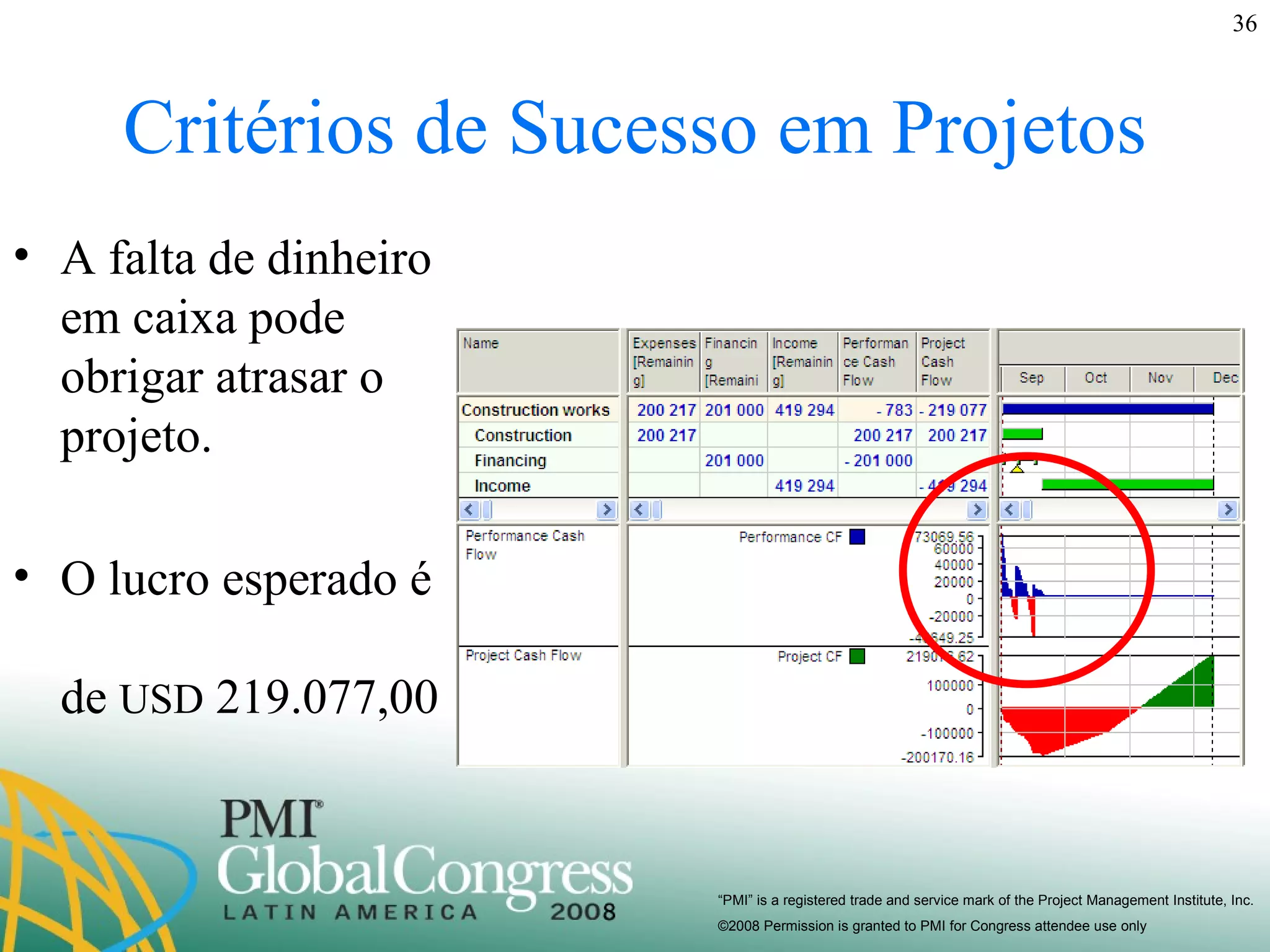 Critérios de Sucesso em Projetos A falta de dinheiro em caixa pode obrigar atrasar o projeto. O lucro esperado é  de  USD  219.077,00 