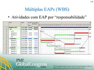 Múltiplas EAPs (WBS) Atividades com EAP por “responsabilidade” 