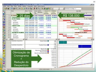 Otimização de Cronograma = Redução do Desperdício R$ 138.000 25 dias 