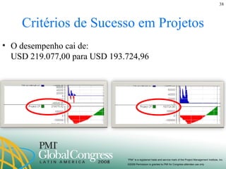 Critérios de Sucesso em Projetos O desempenho cai de: USD 219.077,00 para USD 193.724,96 
