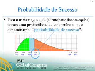 Probabilidade de Sucesso Para a meta negociada  (cliente/patrocinador/equipe)  temos uma probabilidade de ocorrência, que denominamos “ probabilidade de sucesso ”. 06/08  07/08  08/08  10/08  03/09  06/09  06/08  07/08  08/08  10/08  03/09  06/09  