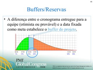 Buffers/Reservas A diferença entre o cronograma entregue para a equipe (otimista ou provável) e a data fixada como meta estabelece o  buffer do projeto . 06/08  07/08  08/08  10/08  03/09  06/09  06/08  07/08  08/08  10/08  03/09  06/09  