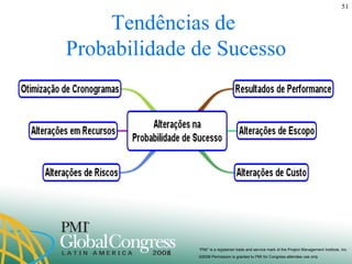 Tendências de  Probabilidade de Sucesso 