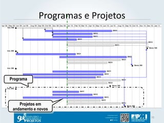 Programas e Projetos 
10 
Programa 
Projetos em 
andamento e novos 
 