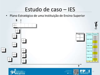 Estudo de caso – IES 
• Plano Estratégico de uma Instituição de Ensino Superior 
11 
$ 
Projnnnn 
T 
 