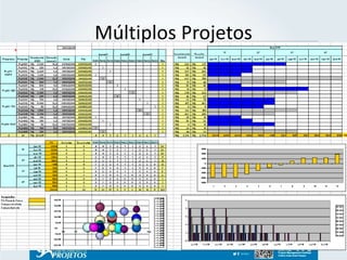 Múltiplos Projetos 
14 
 