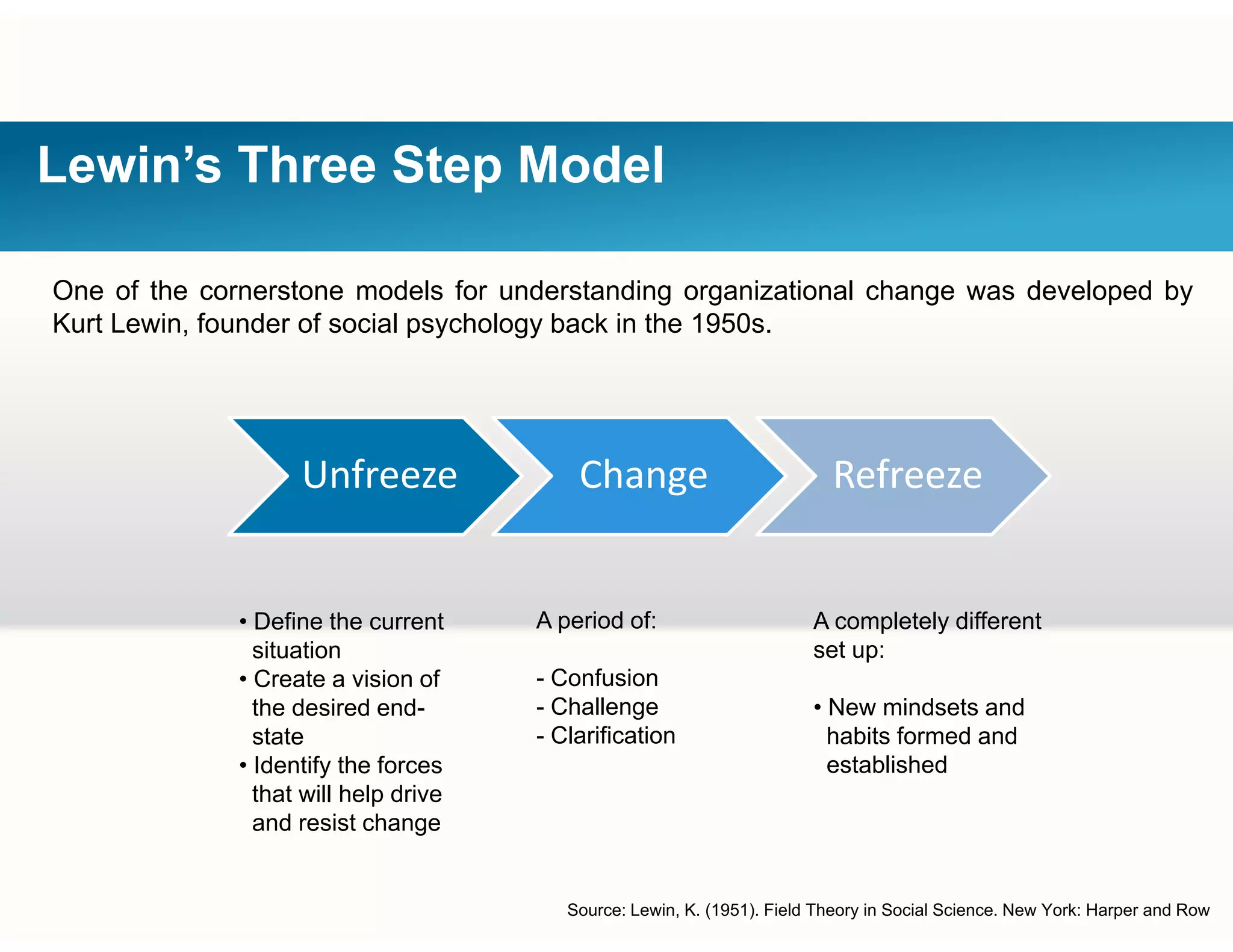 Lewin’s Three Step Model
One of the cornerstone models for understanding organizational change was developed by
Kurt Lewin, founder of social psychology back in the 1950s.
Unfreeze Change RefreezeUnfreeze Change Refreeze
• Define the current
situation
• Create a vision of
the desired end
A period of:
- Confusion
Challenge
A completely different
set up:
• New mindsets andthe desired end-
state
• Identify the forces
that will help drive
and resist change
- Challenge
- Clarification
• New mindsets and
habits formed and
established
Source: Lewin, K. (1951). Field Theory in Social Science. New York: Harper and Row
and resist change
 