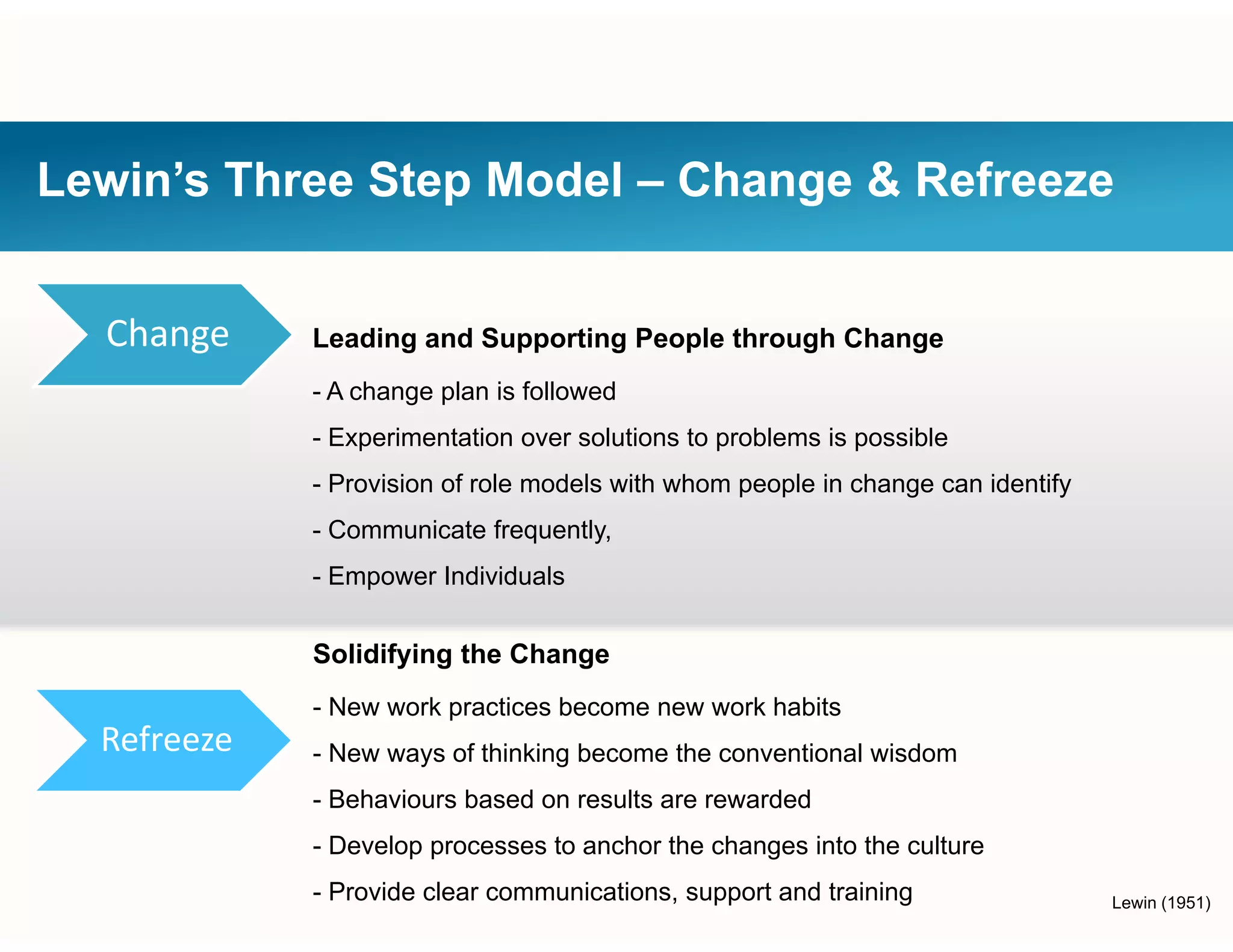 Lewin’s Three Step Model – Change & Refreeze
Leading and Supporting People through ChangeChange
- A change plan is followed
- Experimentation over solutions to problems is possible
P i i f l d l ith h l i h id tif- Provision of role models with whom people in change can identify
- Communicate frequently,
- Empower Individuals
Solidifying the Change
New work practices become new work habits
Refreeze
- New work practices become new work habits
- New ways of thinking become the conventional wisdom
- Behaviours based on results are rewarded
Lewin (1951)
- Develop processes to anchor the changes into the culture
- Provide clear communications, support and training
 
