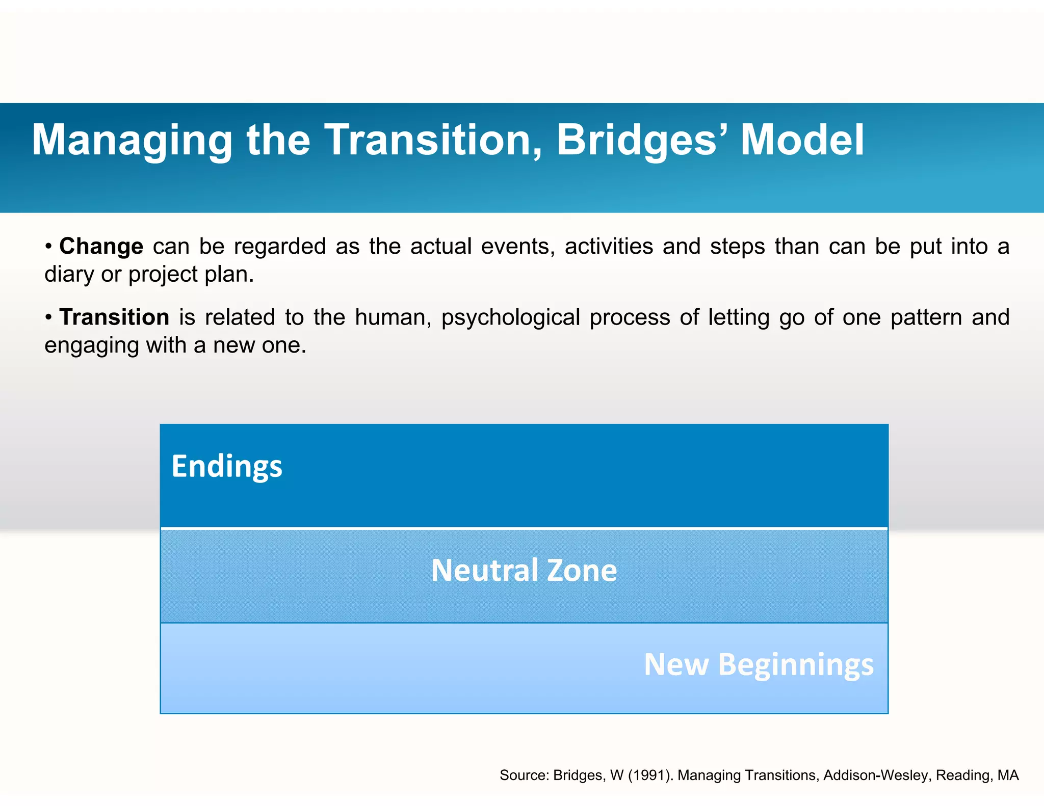 Managing the Transition, Bridges’ Model
• Change can be regarded as the actual events, activities and steps than can be put into a
diary or project plan.
• Transition is related to the human, psychological process of letting go of one pattern and
engaging with a new one.
Endings
Neutral Zone
New Beginnings
Source: Bridges, W (1991). Managing Transitions, Addison-Wesley, Reading, MA
 