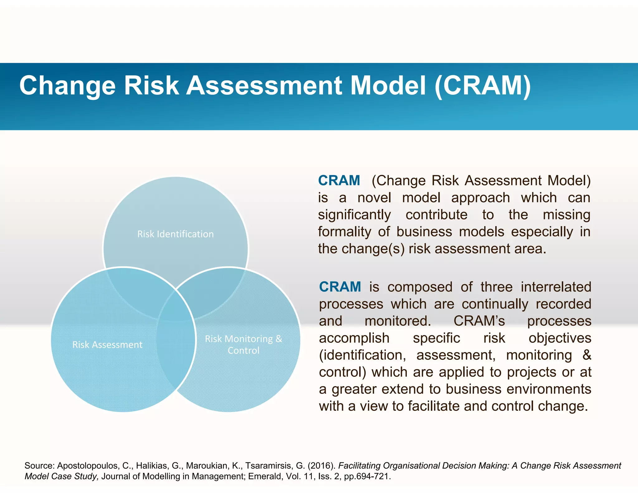 Change Risk Assessment Model (CRAM)
CRAM (Change Risk Assessment Model)
Risk Identification
( g )
is a novel model approach which can
significantly contribute to the missing
formality of business models especially in
the change(s) risk assessment areathe change(s) risk assessment area.
CRAM is composed of three interrelated
processes which are continually recorded
Risk Monitoring & 
Control
Risk Assessment
processes which are continually recorded
and monitored. CRAM’s processes
accomplish specific risk objectives
(identification, assessment, monitoring &
control) which are applied to projects or at
a greater extend to business environments
with a view to facilitate and control change.
Source: Apostolopoulos, C., Halikias, G., Maroukian, K., Tsaramirsis, G. (2016). Facilitating Organisational Decision Making: A Change Risk Assessment
Model Case Study, Journal of Modelling in Management; Emerald, Vol. 11, Iss. 2, pp.694-721.
 