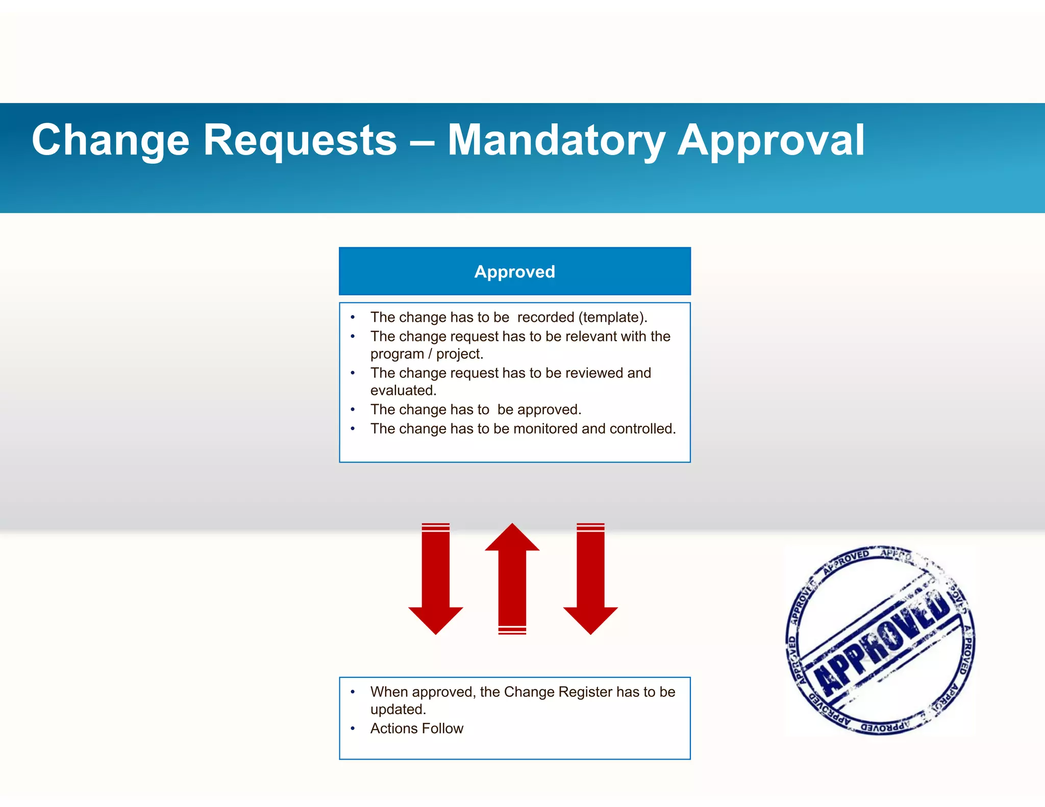 Change Requests – Mandatory Approval
Approved
• The change has to be recorded (template).
• The change request has to be relevant with the
program / project.
• The change request has to be reviewed and
evaluated.
• The change has to be approved.
• The change has to be monitored and controlled.
• When approved, the Change Register has to bepp , g g
updated.
• Actions Follow
 