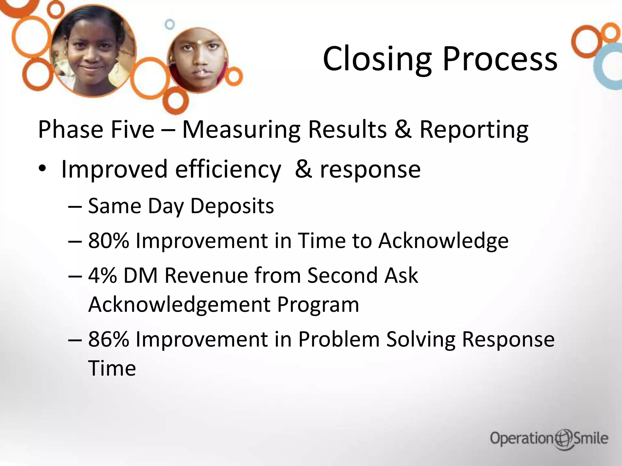 Closing Process
Phase Five – Measuring Results & Reporting
• Improved efficiency & response
– Same Day Deposits
– 80% Improvement in Time to Acknowledge
– 4% DM Revenue from Second Ask
Acknowledgement Program
– 86% Improvement in Problem Solving Response
Time
 