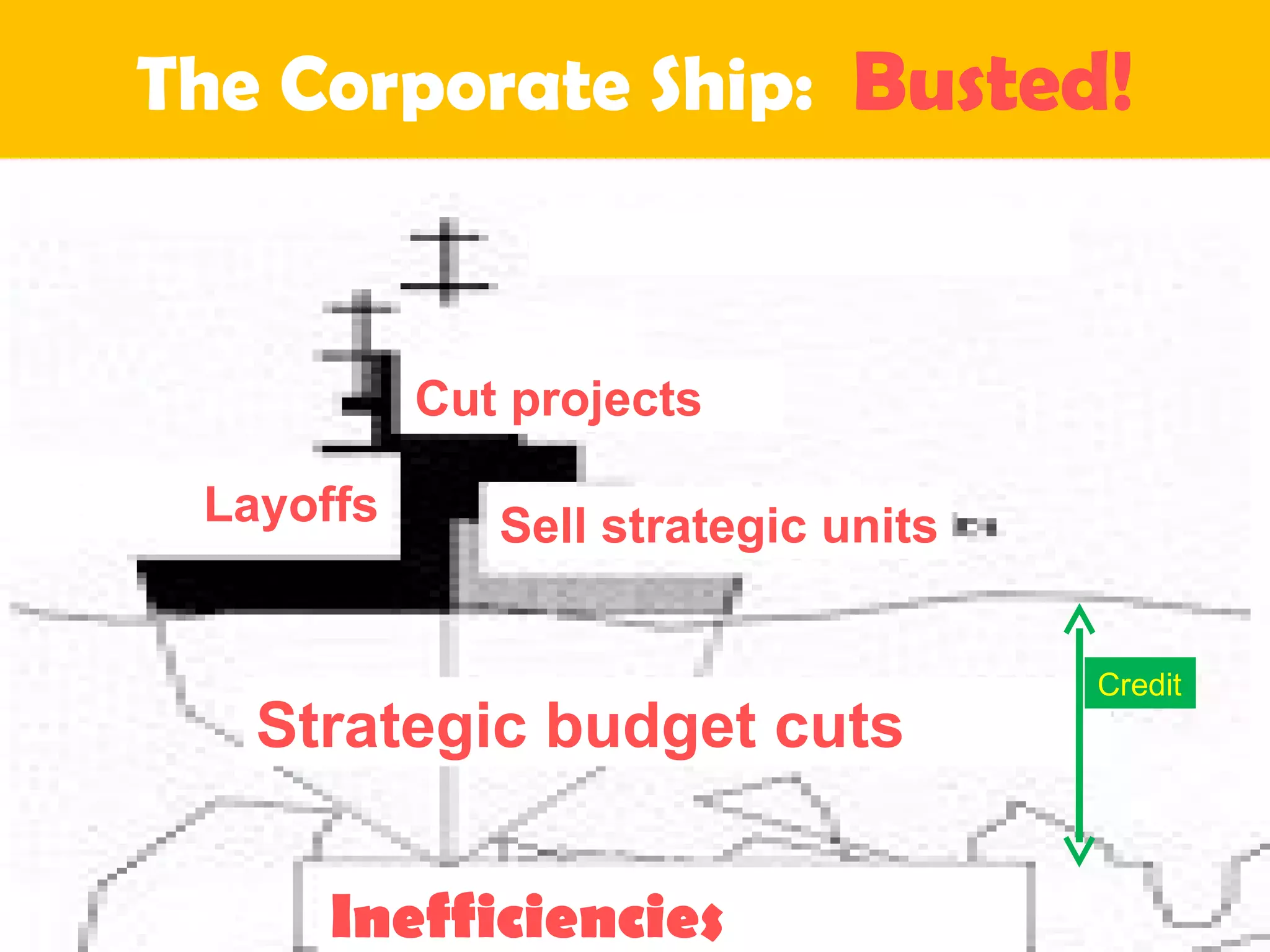The Corporate Ship:  Busted! Sell strategic units Layoffs Cut projects Strategic budget cuts Inefficiencies Credit 