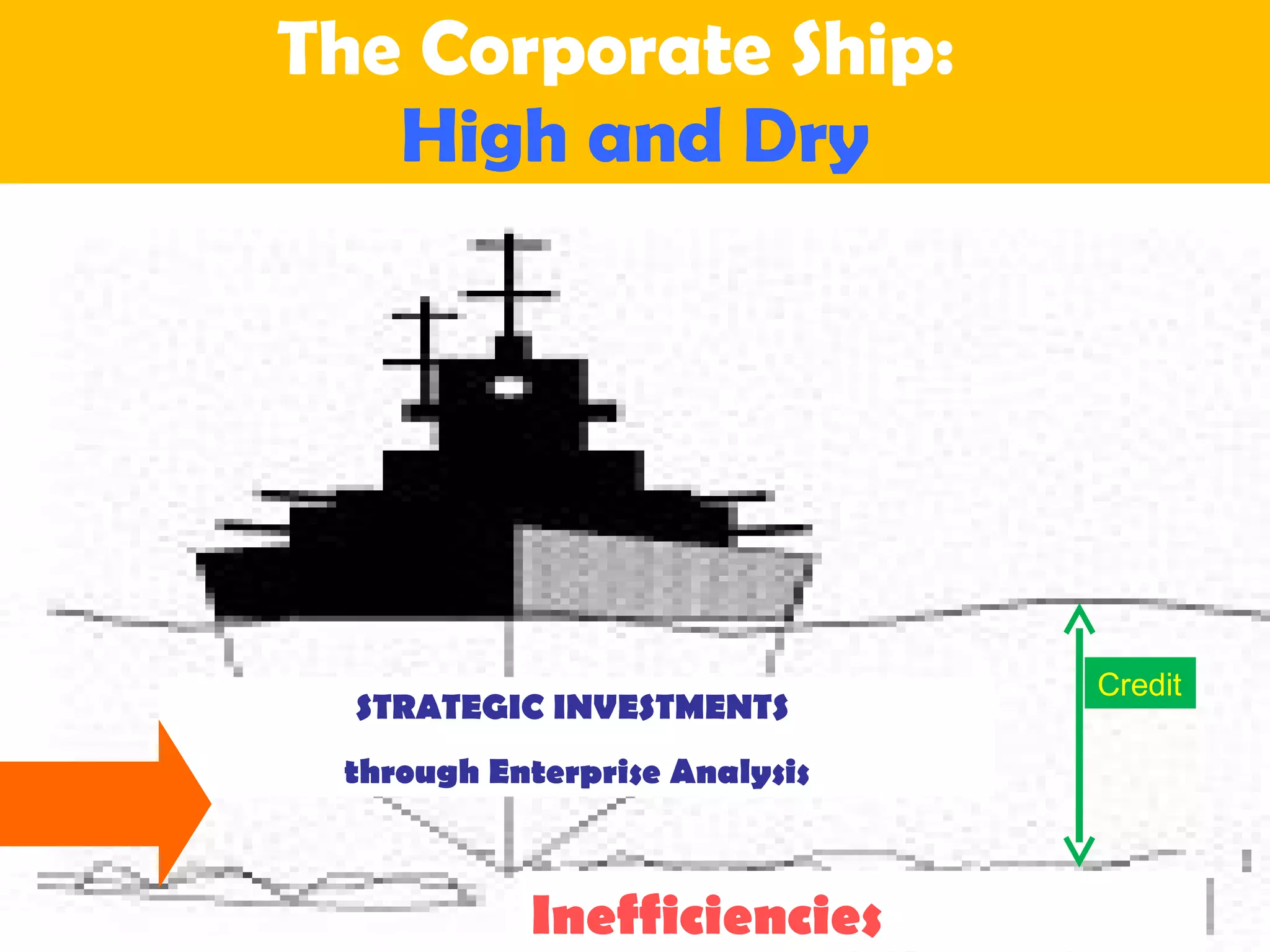 The Corporate Ship:  High and Dry STRATEGIC INVESTMENTS  through Enterprise Analysis Inefficiencies Credit 
