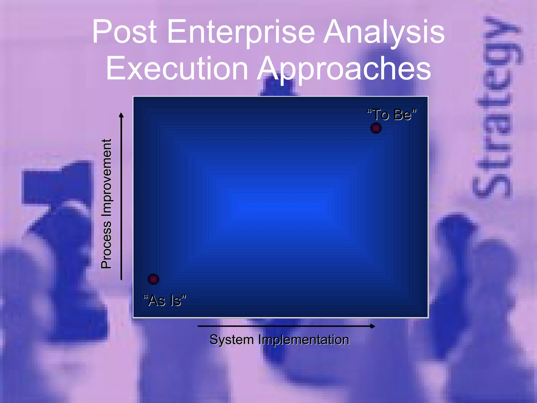 Post Enterprise Analysis Execution Approaches Process Improvement System Implementation “ To Be” “ As Is” 