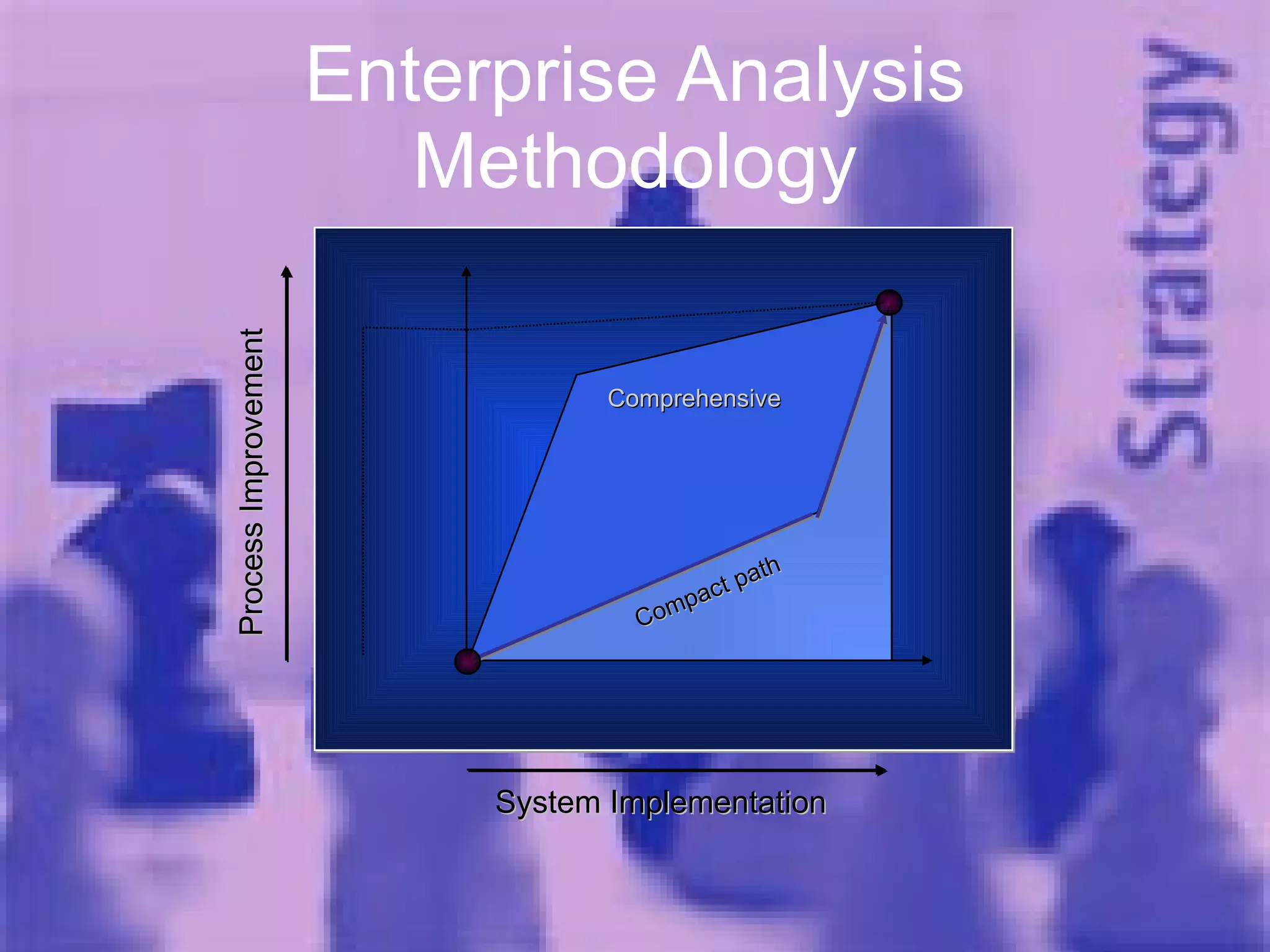 Enterprise Analysis Methodology Compact path Process Improvement System Implementation Comprehensive 