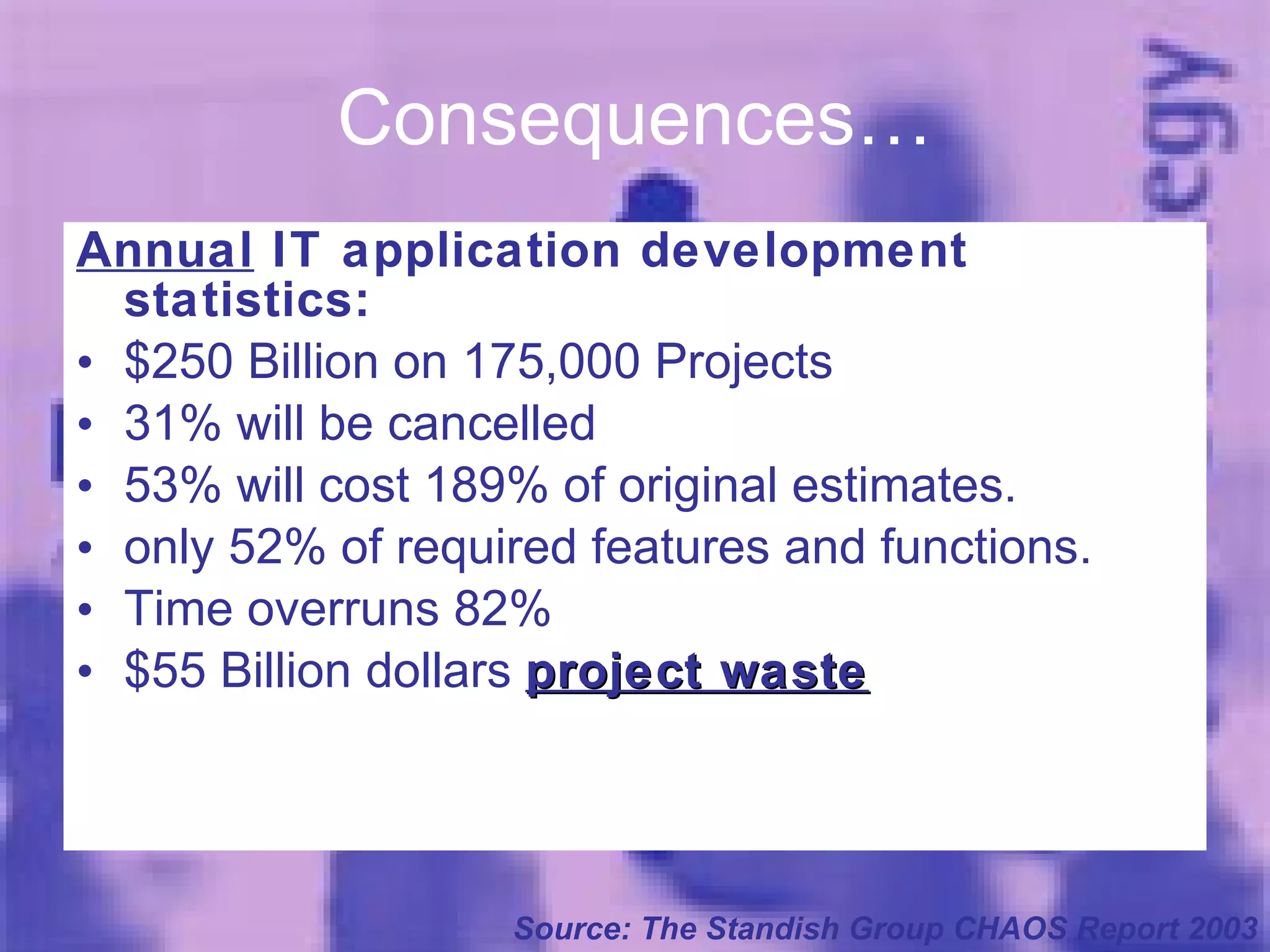 Consequences… Annual  IT application development statistics: $250 Billion on 175,000 Projects 31% will be cancelled 53% will cost 189% of original estimates. only 52% of required features and functions.  Time overruns 82% $55 Billion dollars  project waste Source: The Standish Group CHAOS Report 2003 