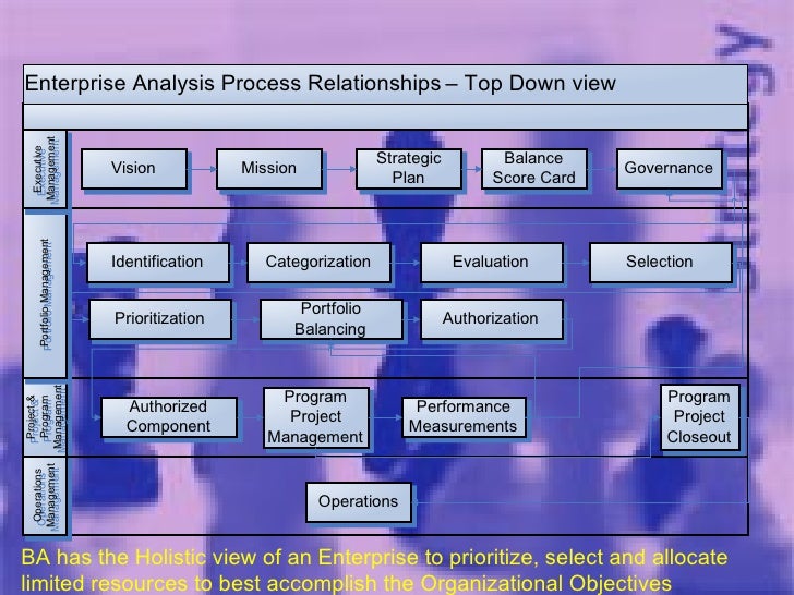 Importance of Enterprise Analysis