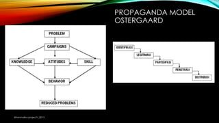 PROPAGANDA MODEL
OSTERGAARD
@tanmalika project's_2015
 