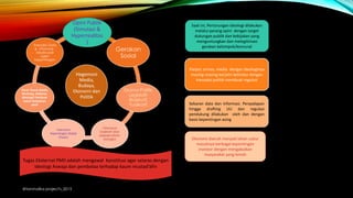@tanmalika project's_2015
Hegemoni
Media,
Budaya,
Ekonomi dan
Politik
Opini Publik
(Simulasi &
Hyperrealitas
)
Gerakan
Sosial
Drama Politik:
Legislatif,
Eksekutif,
Yudikatif,
Otonomi
Daerah dan
perpecahan
bangsa
Intervensi
Kepentingan Global
(Pasar)
Think Thank (Mafia
Berkeley, Makelar
Ideologi) Pembuat
kajian Kebijakan
awal
Transaksi Data
& Informasi .
Media jadi
agen
kepentingan
Saat ini, Pertarungan ideologi dilakukan
melalui perang opini dengan target
dukungan publik dan kebijakan yang
menguntungkan dan melegitimasi
gerakan kelompok/komunal
Parpol, ormas, media dengan ideologinya
masing-masing berjalin kelindan dengan
transaksi politik membuat regulasi
Sebaran data dan informasi. Penyadapan
hingga drafting UU dan regulasi
pendukung dilakukan oleh dan dengan
basis kepentingan asing
Otonomi daerah menjadi lahan subur
masuknya berbagai kepentingan
investor dengan mengabaikan
masyarakat yang lemah
Tugas Eksternal PMII adalah mengawal konstitusi agar selaras dengan
ideologi Aswaja dan pembelaa terhadap kaum mustad’afin
 