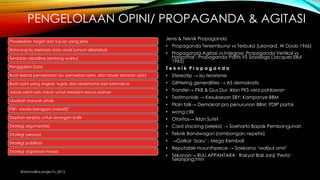 PENGELOLAAN OPINI/ PROPAGANDA & AGITASI
Jenis & Teknik Propaganda
• Propaganda Tersembunyi vs Terbuka (Leonard, W Doob 1966)
• Propaganda Agitasi vs Integrasi; Propaganda Vertikal vs
Horizontal’; Propaganda Politis VS Sosiologis (Jacques Ellul
1965)
T e k n i k P r o p a g a n d a
• Stereotip → isu terorisme
• Glittering generalities → AS demokratis
• Transfer→ PKB & Gus Dur; iklan PKS versi pahlawan
• Testimonials → Kesuksesan SBY; Kampanye BBM
• Plain folk→ Demokrat pro penurunan BBM; PDIP partai
• wong cilik
• Otoritas→ Iklan Sutet
• Card stacking (seleksi) → Soeharto Bapak Pembangunan
• Teknik Bandwagon (rombongan; repetisi)
• →Golkar ‘baru’ ; Mega Kembali
• Reputable mounthpiece → Soekarno ‘waliyul amri’
• Tekanan→ RUU APPANTARA Rakyat Bali Janji 'Pesta'
Telanjang.htm
@tanmalika project's_2015
Proyeksikan target dan tujuan yang jelas
Rancang Isu berbasis data awal (umum diketahui)
Tentukan deadline (rentang waktu)
Penggalian Data
Buat skema penyebaran isu, penyebar opini, dan obyek sebaran opini
Buat opini yang singkat, lugas, dan sederhana tapi bermakna
Jebak salah satu tokoh untuk beropini sesuai arahan
Libatkan banyak pihak
Pilih media beragam (variatif)
Siapkan senjata untuk serangan balik
Strategi argumentasi
Strategi persuasi
Strategi publikasi
Strategi organisasi massa
 