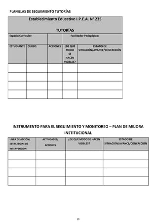 19
PLANILLAS DE SEGUIMIENTO TUTORÍAS
Establecimiento Educativo I.P.E.A. N° 235
TUTORÍAS
Espacio Curricular: Facilitador Pedagógico:
ESTUDIANTE CURSO: ACCIONES ¿DE QUÉ ESTADO DE
MODO SITUACIÓN/AVANCE/CONCRECIÓN
SE
HACEN
VISIBLES?
INSTRUMENTO PARA EL SEGUIMIENTO Y MONITOREO – PLAN DE MEJORA
INSTITUCIONAL
LÍNEA DE ACCIÓN/ ACTIVIDADES/ ¿DE QUÉ MODO SE HACEN ESTADO DE
ESTRATEGIAS DE
ACCIONES
VISIBLES? SITUACIÓN/AVANCE/CONCRECIÓN
INTERVENCIÓN
 
