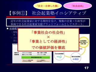 「自立・自律した個」    「社会志向」


【事例①】 社会起業塾イニシアティブ
 近年の社会起業家に対する期待を受け、複数の企業・行政等が
 参画できる社会起業家支援プラットフォームとしてスタート。
 組織概要
            「事業社会の社会性」
  • NPO法人ETIC.とNECが8年間取り組んでき
    た「NEC社会起業塾」が横断的に発展。
                    ×
  • パートナー各社が重点支援先２～４件選
    出し「社会起業塾」として支援を行う。
           「事業としての経済性」
              での価値評価を徹底




                                    17
 