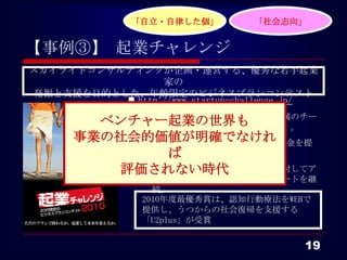「自立・自律した個」         「社会志向」


【事例③】 起業チャレンジ
スカイライトコンサルティングが企画・運営する、優秀な若手起業
                 家の
発掘と支援を目的とした、年齢限定のビジネスプランコンテスト
           http://www.startup-challenge.jp/
           • 主な応募条件は「代表者が30歳未満のチー
        ベンチャー起業の世界も
             ム」で「創業する意思があること」。
      事業の社会的価値が明確でなけれ
           • 優秀者には最高300万円の起業支援金を提
             供。ば

         評価されない時代
           • 審査の段階からビジネスプランに対してア
                   ドバイスを提供し、起業後もサポートを継
                   続。
                 2010年度最優秀賞は、認知行動療法をWEBで
                 提供し、うつからの社会復帰を支援する
                 「U2plus」が受賞


                                         19
 