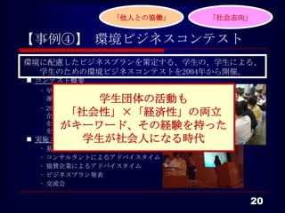 「他人との協働」       「社会志向」


【事例④】 環境ビジネスコンテスト
環境に配慮したビジネスプランを策定する、学生の、学生による、
  学生のための環境ビジネスコンテストを2004年から開催。
 コンテスト概要
  • 早稲田大学の学生団体em factoryが企画、
               学生団体の活動も
    運営を実施。1泊2日のイベント。
   • 2010年度は学生を８チームに分かれ、賛同
          「社会性」×「経済性」の両立
     企業と協力コンサルタントからアドバイス
         がキーワード、その経験を持った
     を得ながら環境に特化したビジネスプラン
     を策定。
 実施コンテンツ    学生が社会人になる時代
  •   基調講演
  •   コンサルタントによるアドバイスタイム
  •   協賛企業によるアドバイスタイム
  •   ビジネスプラン発表
  •   交流会

                                    20
 