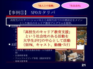 「他人との協働」       「社会志向」


【事例⑤】 NPOカタリバ
高校生のモチベーション向上と高校生活での目標設定をメイン
   とした独自のキャリア教育プログラムを提供。
 団体概要
  • 2001年設立の団体。これまで延べ約280校・
          「高校生のキャリア教育支援」
    約7万人に対して実施した実績を有す。
   • 主な活動スタッフは大学生を中心としたボ
            という社会性のある活動を
     ランティアが担い、年間延べ4000人以上が
     参加。
           大学生がPJの中心として活動
   • 2009年内閣府「チャレンジ賞」受賞。
 事業内容 （※PM、キャスト、動機づけ）
  • 高校企画事業（キャリア学習支援等）
  • 大学事業（初年次教育事業・大学連携事
    業）
  • 企業研修事業
  • ファンドレイジング事業（講演事業等）
  • 地域支援事業

                                   21
 