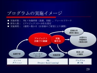 プログラムの実施イメージ
 実施形態： PBL＋知識研修（基礎、実践）、フィールドワーク
 参加人数： 1プロジェクト5～10名を想定
 実施期間： 1週間～数か月（お客様のご要望により調整）
                                        意識改革
                                        事例の創出

                                             本質的な
             プロジェクト            実施
                                             問題解決
             活動での鍛錬            報告会          （業務改善）




                                           推進人材
  基礎学習      フィールド                          の確保
                             実践研修
             ワーク

  イントロ                  PBL                プログラム
  ダクション       （Project Based Leaning）       終了後


                                                   29
 