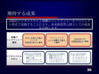 期待する成果
 実践的ビジネススキルと協働のコンピテンシーをプロジェク
 ト形式で実践することにより、未来創造型人財としての成長
           を目指します。

  協働の     自立・自律した個人         プロジェクトで
コンピテンシー                                     未来志向での
            としての           人々と協働する能力
                                           目標設定能力の獲得
  獲得      業務遂行能力の獲得           の獲得




          プランニングスキル        マネジメントスキル       ヒューマンスキル
ビジネススキル   •   ロジカルシンキング    •   進捗マネジメント    •   リーダーシップ
          •   調査・分析        •   品質マネジメント    •   チームビルディング
  の向上     •   ビジネスモデリング    •   コストマネジメント   •   コミュニケーション
          •   収支シミュレーション   •   リスクマネジメント   •   プレゼンテーション




                                                       30
 