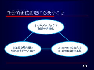 社会的価値創造に必要なこと

             ３つのプロジェクト
              価値の明確化




 自発性を最大限に                Leadershipを支える
 引き出すチーム設計               followershipの重視




                                           10
 