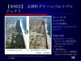 【事例②】 亘理町グリーンベルトプロジェクト
                                【スローガン】
                                みんなで作る、
                                みんなの防潮林、
                                わたりグリーンベルトプロジェクト


                                【実施主体】
                                • わたりグリーンベルト
                                  プロジェクト運営委員会
                                  （http://www.watari-
                                  grb.org/）
                                • 一般社団法人
                                  ふらっとーほく（事務局）
                                  （http://flatohoku.jp/）

                                                    15
（わたりグリーンベルトプロジェクト・ホームページより転載）
 