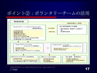 ポイント②：ボランタリーチームの活用




                                17
（わたりグリーンベルトプロジェクト・ホームページより転載）
 