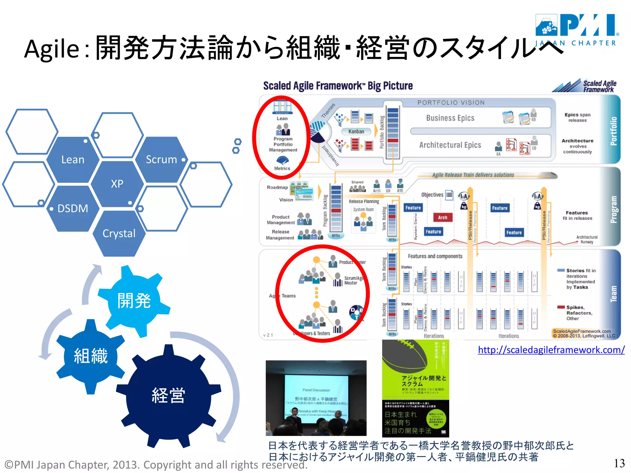 ©PMI Japan Chapter, 2013. Copyright and all rights reserved.
Agile：開発方法論から組織・経営のスタイルへ
DSDM
XP
Lean Scrum
Crystal
経営
組織
開発
http://scaledagileframework.com/
日本を代表する経営学者である一橋大学名誉教授の野中郁次郎氏と
日本におけるアジャイル開発の第一人者、平鍋健児氏の共著
13
 