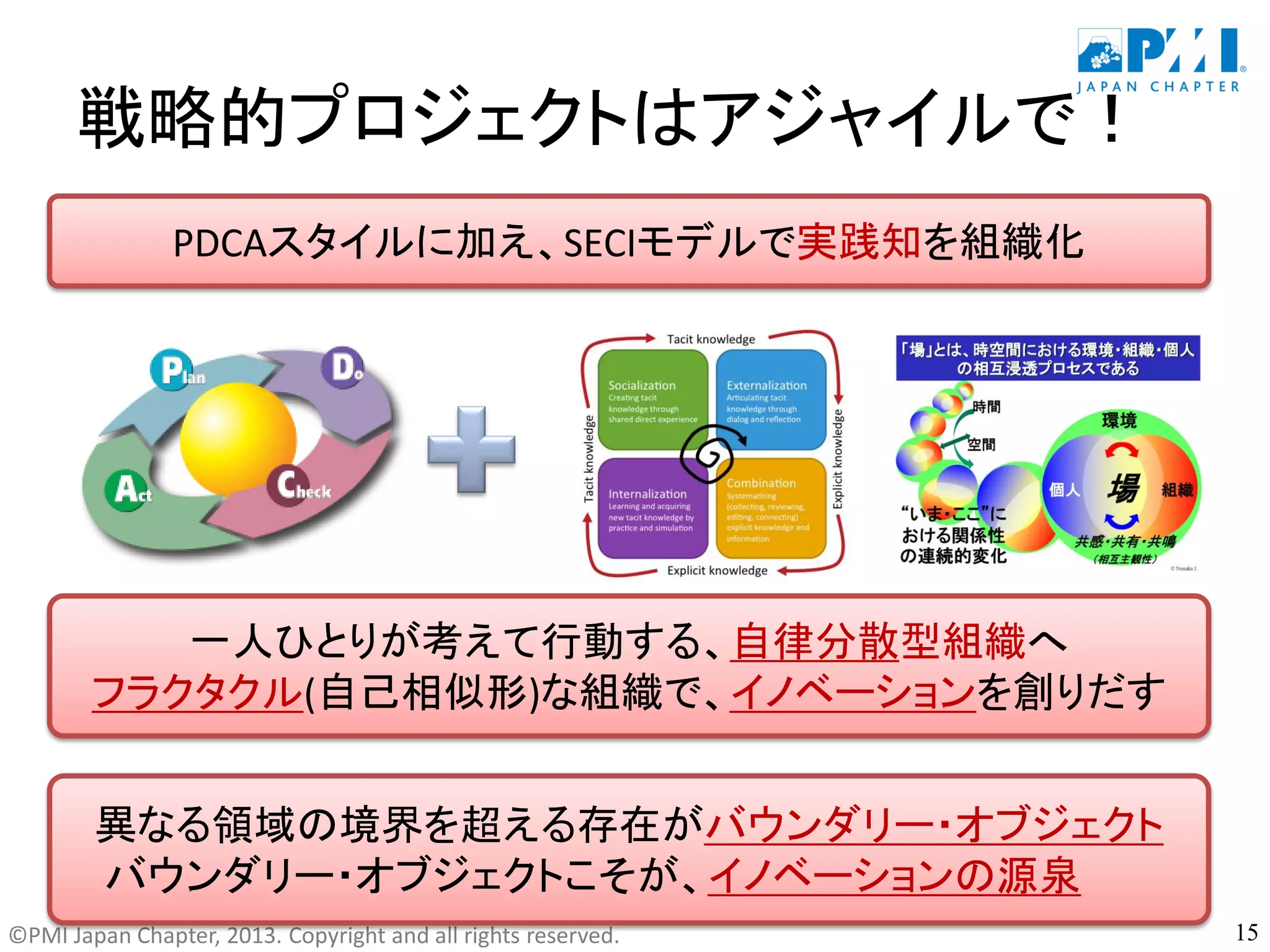©PMI Japan Chapter, 2013. Copyright and all rights reserved.
戦略的プロジェクトはアジャイルで！
15
異なる領域の境界を超える存在がバウンダリー・オブジェクト
バウンダリー・オブジェクトこそが、イノベーションの源泉
PDCAスタイルに加え、SECIモデルで実践知を組織化
一人ひとりが考えて行動する、自律分散型組織へ
フラクタクル(自己相似形)な組織で、イノベーションを創りだす
 