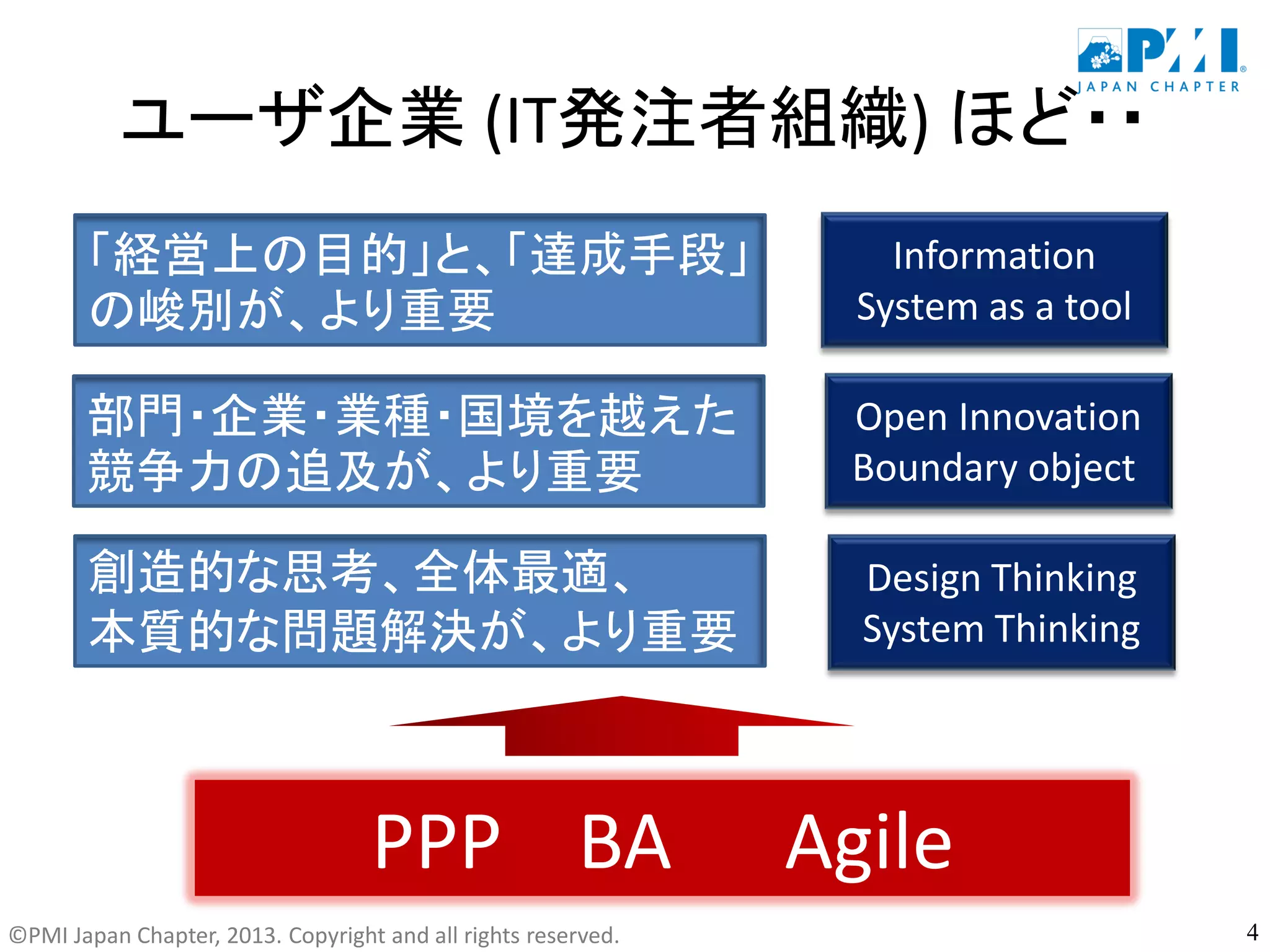 ©PMI Japan Chapter, 2013. Copyright and all rights reserved.
ユーザ企業 (IT発注者組織) ほど・・
PPP BA Agile
「経営上の目的」と、「達成手段」
の峻別が、より重要
部門・企業・業種・国境を越えた
競争力の追及が、より重要
創造的な思考、全体最適、
本質的な問題解決が、より重要
Information
System as a tool
Open Innovation
Boundary object
Design Thinking
System Thinking
4
 