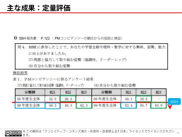 Lisaプロジェクト完了報告 A Pmi日本支部 教育委員会 14年5月度 活動報告 インターネット公開用 Lisaプロジェクト完了報告 A Pmi日本支部 教育委員会 14年5月度 活動報告 インターネット公開用