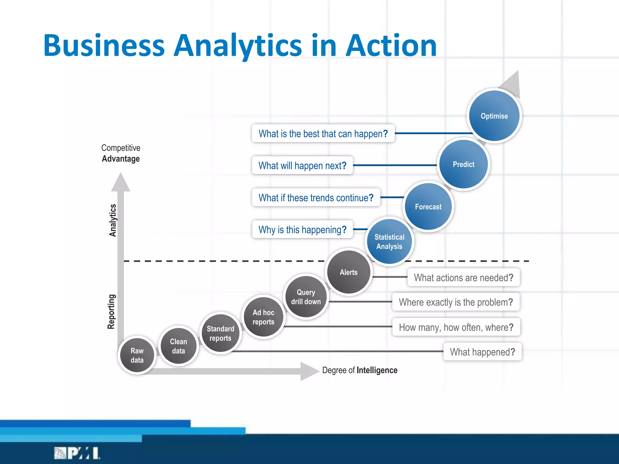 The Importance of Analytics in Projects and Project Management by Issam ...