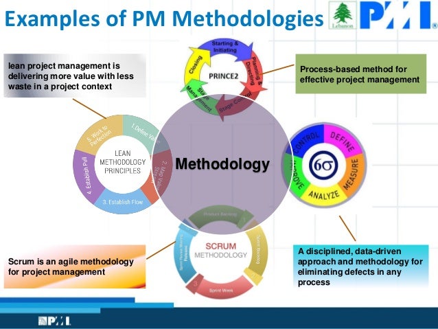 process automation in project management