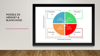 MODÈLE DE
HERSHEY &
BLANCHAND
 