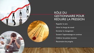 RÔLE DU
GESTIONNAIRE POUR
RÉDUIRE LA PRESSION
• Rappeler le sens
• Gérer la charge de travail
• Entraîner le changement
• Soutenir l’apprentissage en continue
• Célébrer les petites victoires
• Reconnaitre les progrès
 