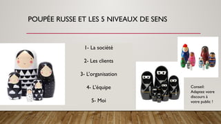 POUPÉE RUSSE ET LES 5 NIVEAUX DE SENS
1- La société
2- Les clients
3- L’organisation
4- L’équipe
5- Moi
Conseil:
Adaptez votre
discours à
votre public !
 
