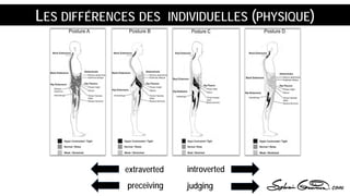 LES DIFFÉRENCES DES INDIVIDUELLES (PHYSIQUE)
extraverted
preceiving
introverted
judging
 